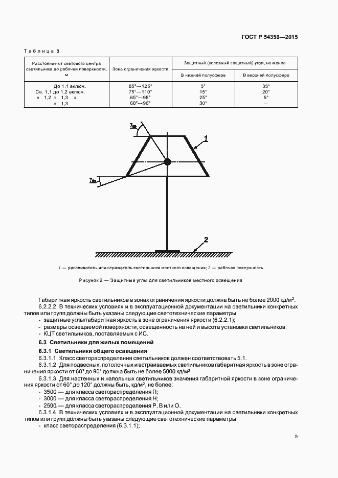 Страница 12 ГОСТ Р 54350-2015