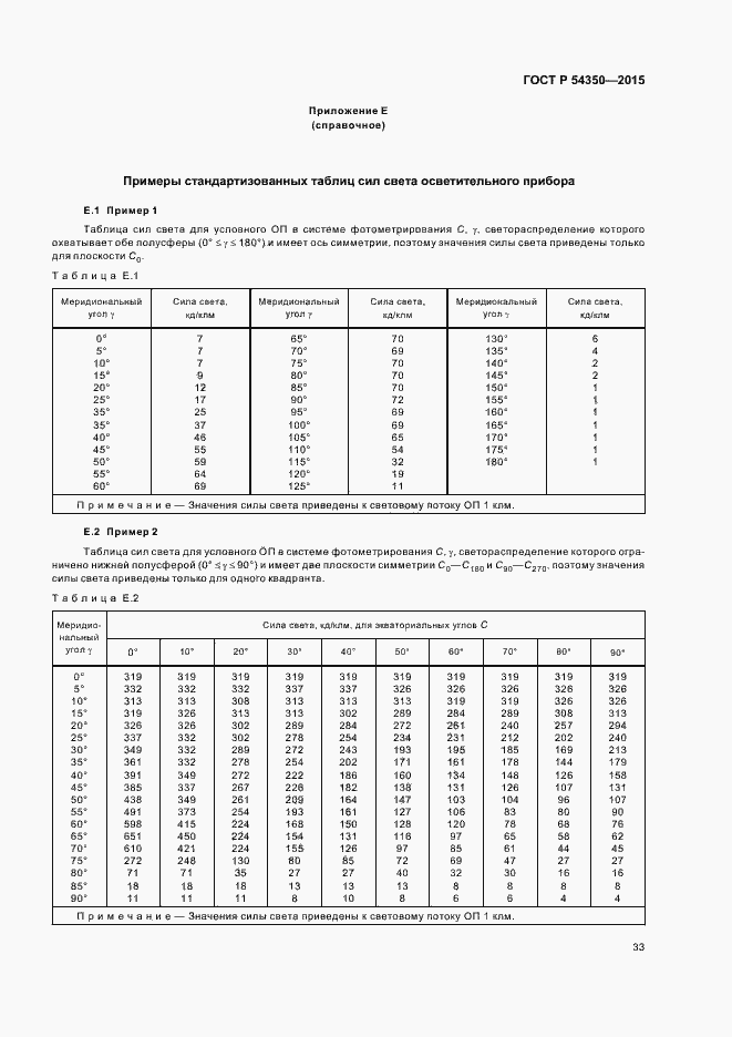 Страница 36 ГОСТ Р 54350-2015