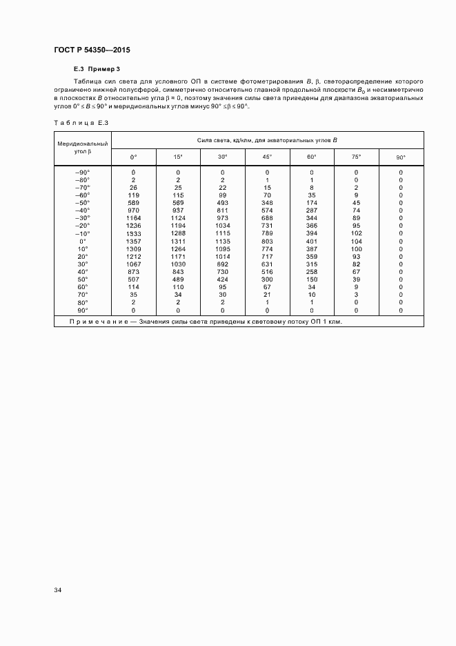 Страница 37 ГОСТ Р 54350-2015