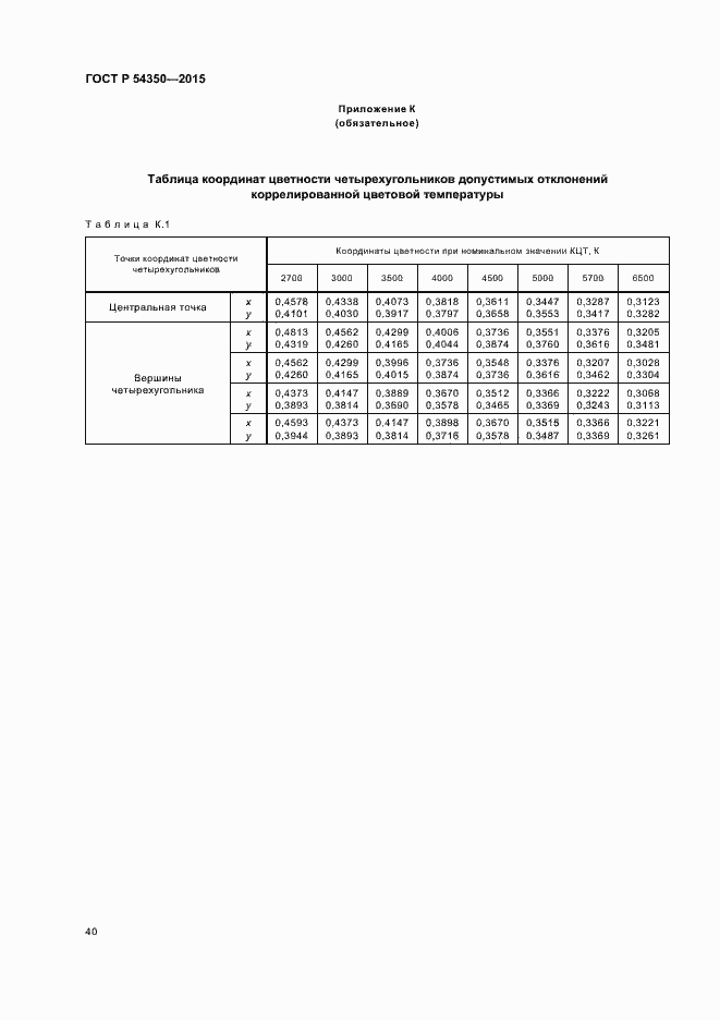 Страница 43 ГОСТ Р 54350-2015