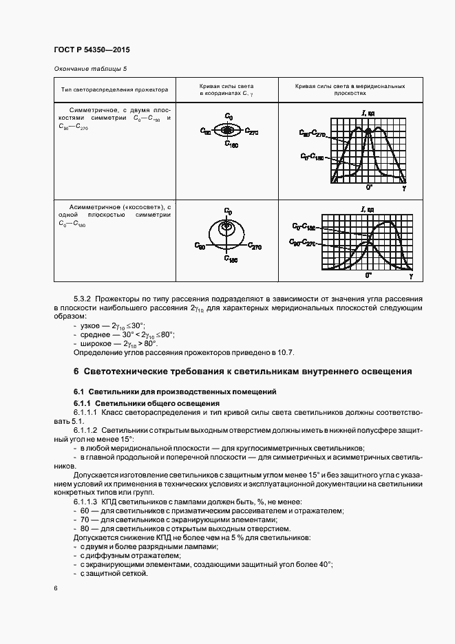 Страница 9 ГОСТ Р 54350-2015