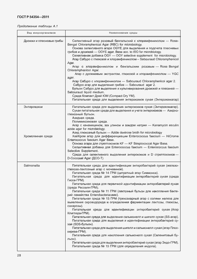 Страница 32 ГОСТ Р 54354-2011