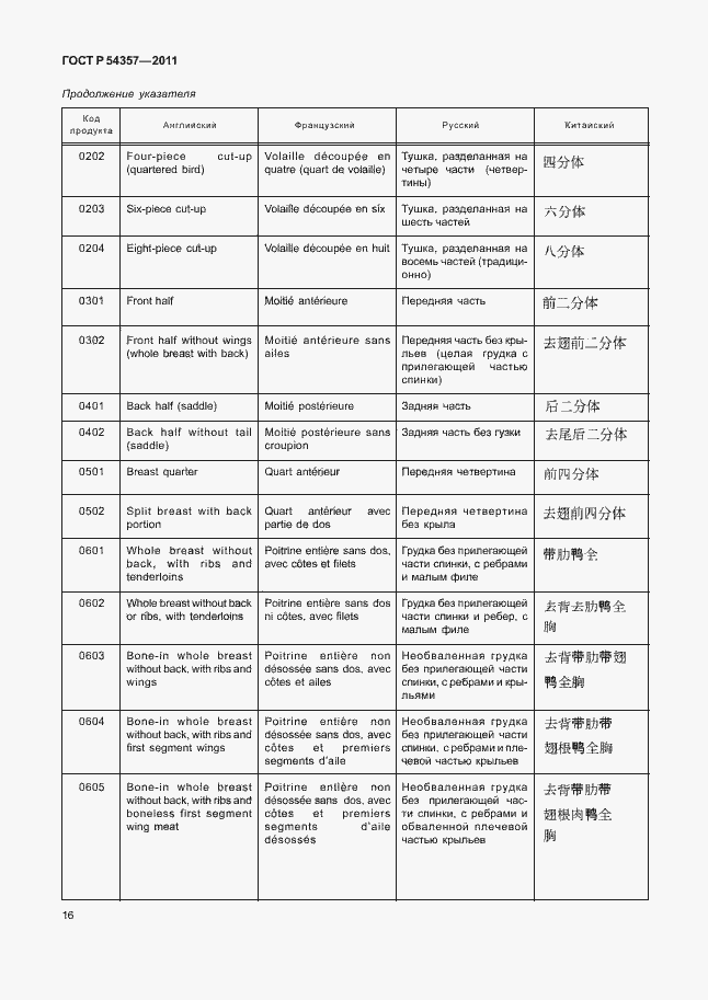 Страница 20 ГОСТ Р 54357-2011
