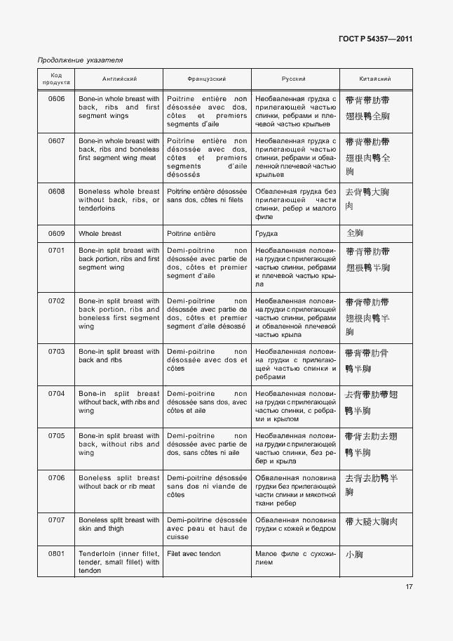 Страница 21 ГОСТ Р 54357-2011