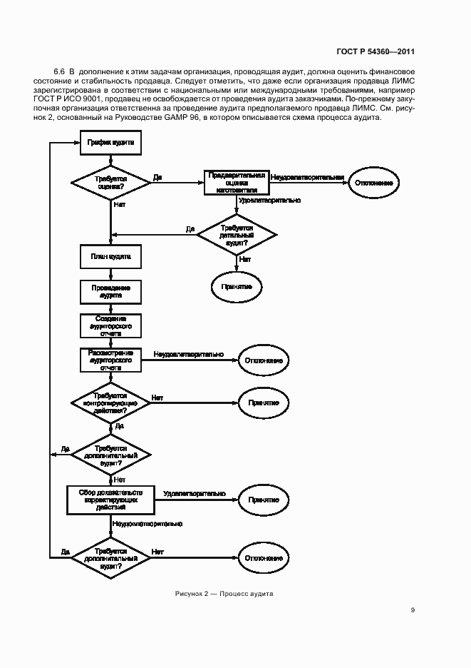 Страница 13 ГОСТ Р 54360-2011