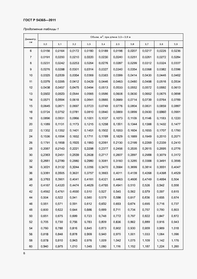 Страница 10 ГОСТ Р 54365-2011