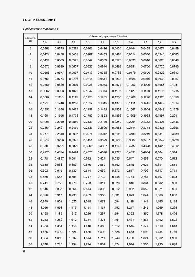 Страница 12 ГОСТ Р 54365-2011