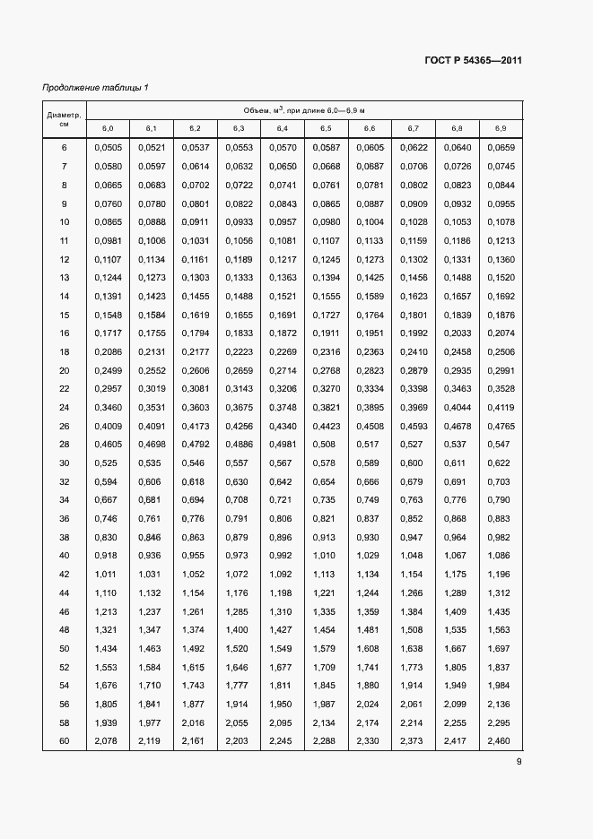 Страница 13 ГОСТ Р 54365-2011