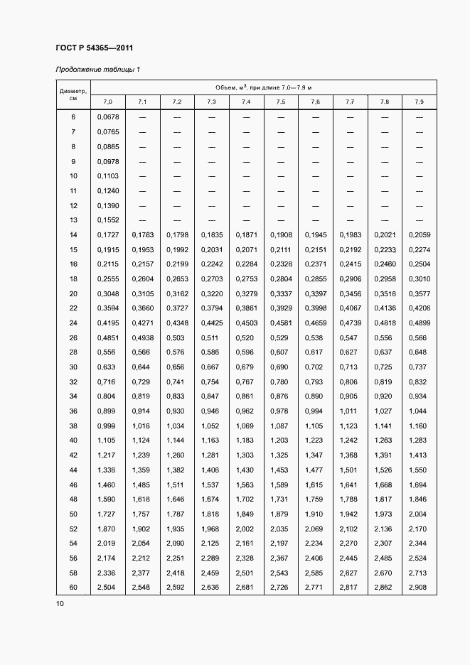 Страница 14 ГОСТ Р 54365-2011