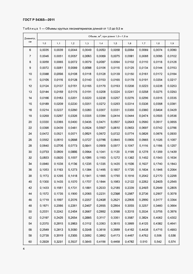 Страница 8 ГОСТ Р 54365-2011
