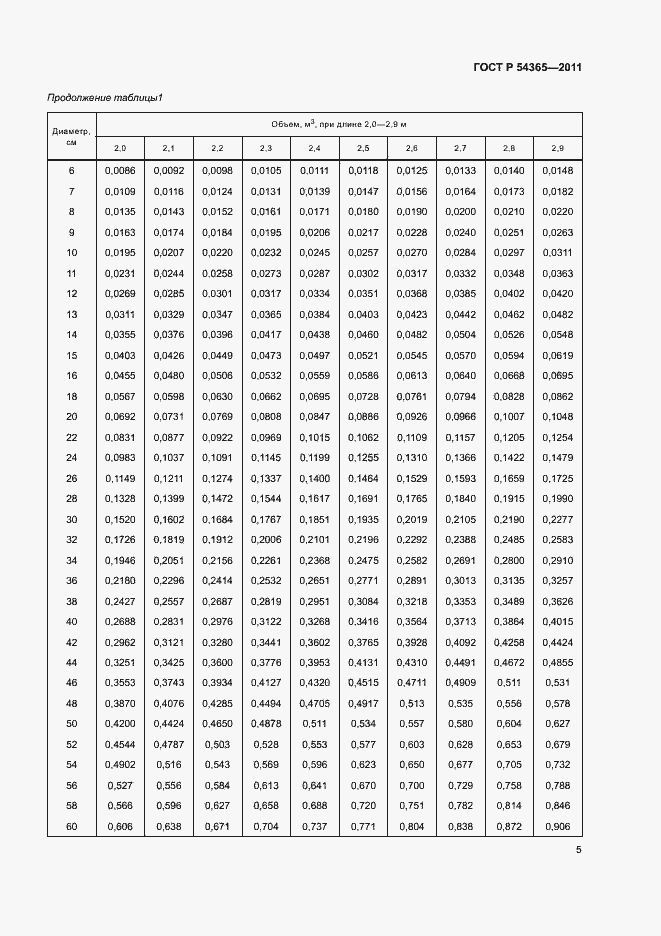 Страница 9 ГОСТ Р 54365-2011