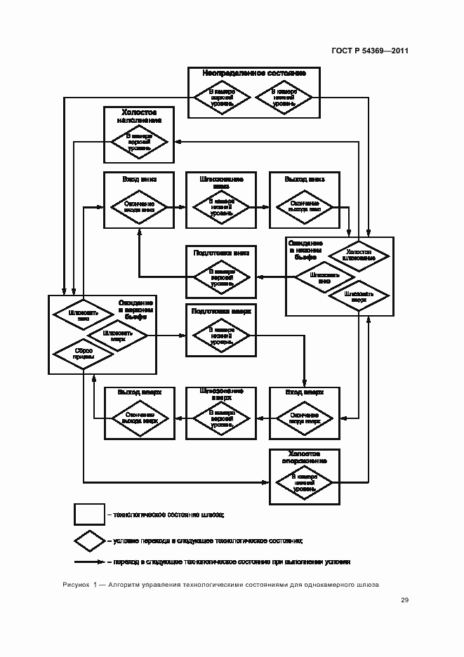 Страница 33 ГОСТ Р 54369-2011