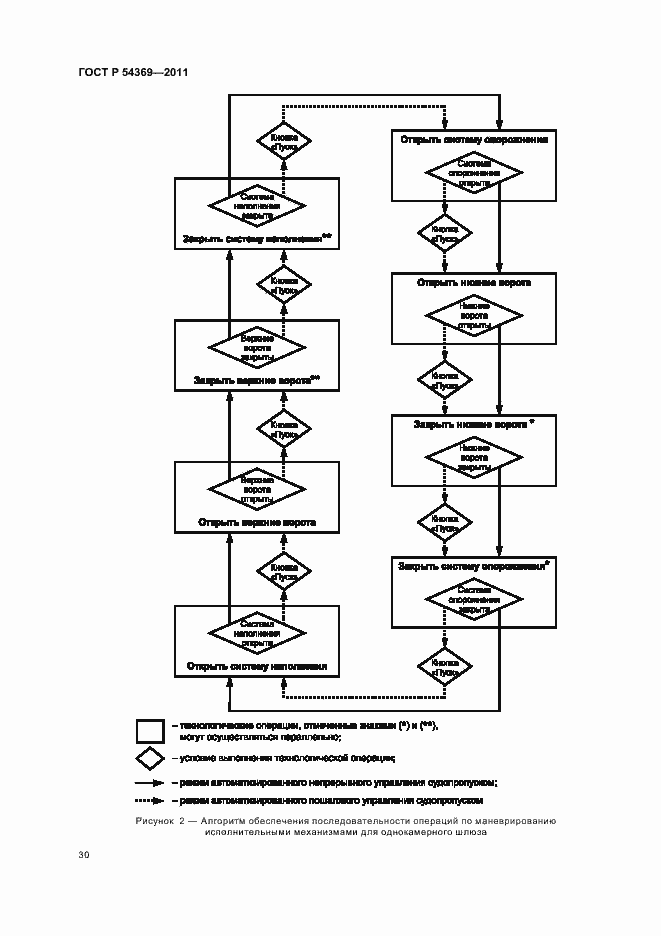 Страница 34 ГОСТ Р 54369-2011