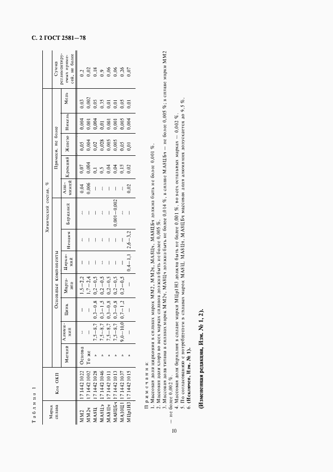 Страница 4 ГОСТ 2581-78
