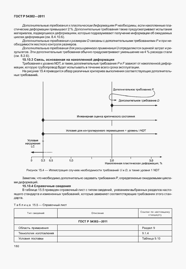 Страница 184 ГОСТ Р 54382-2011