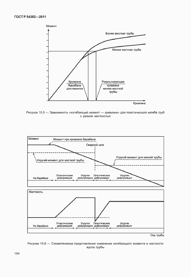 Страница 188 ГОСТ Р 54382-2011