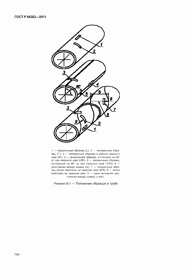 Страница 198 ГОСТ Р 54382-2011