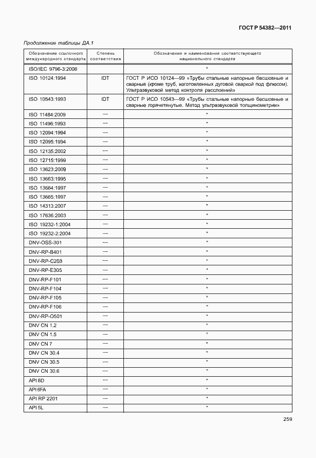 Страница 263 ГОСТ Р 54382-2011