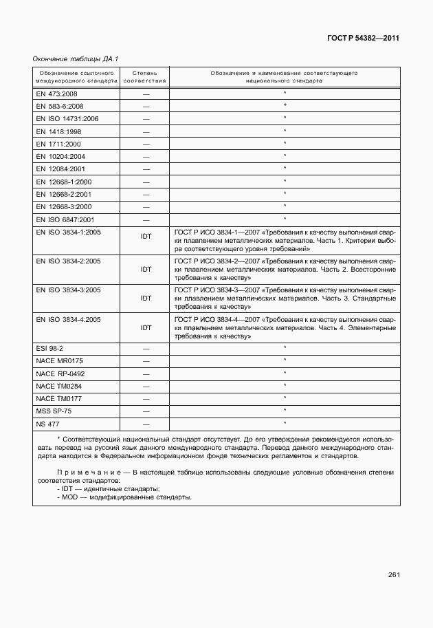 Страница 265 ГОСТ Р 54382-2011