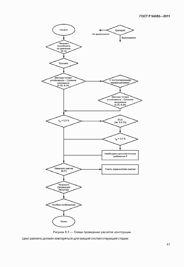 Страница 51 ГОСТ Р 54382-2011