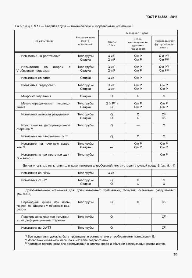 Страница 89 ГОСТ Р 54382-2011