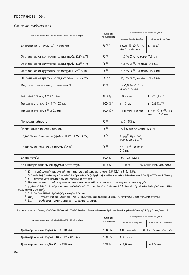 Страница 96 ГОСТ Р 54382-2011