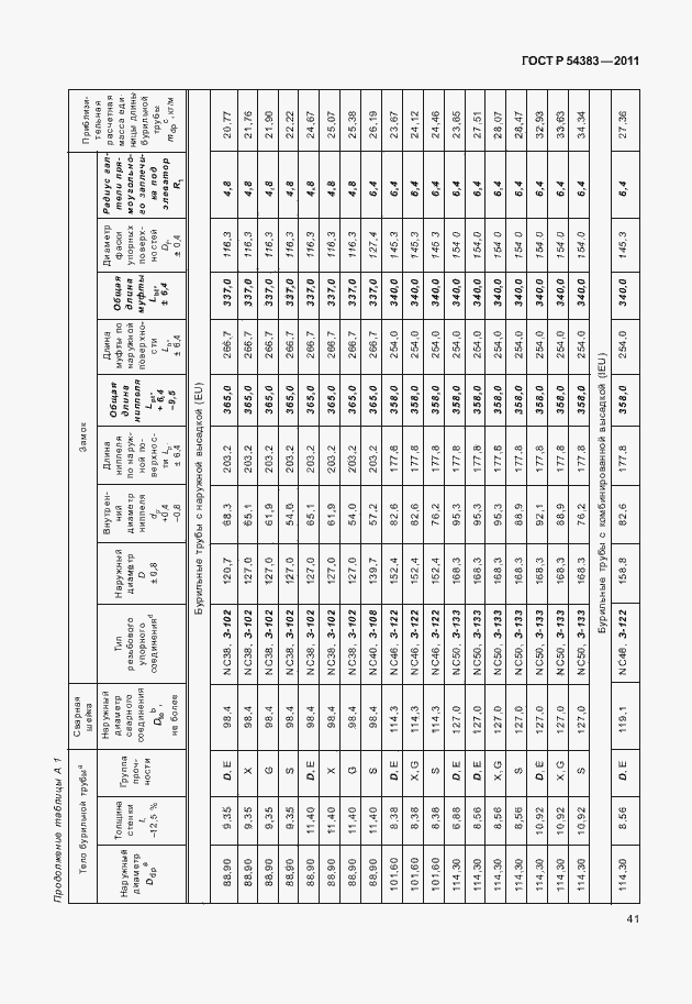 Страница 47 ГОСТ Р 54383-2011