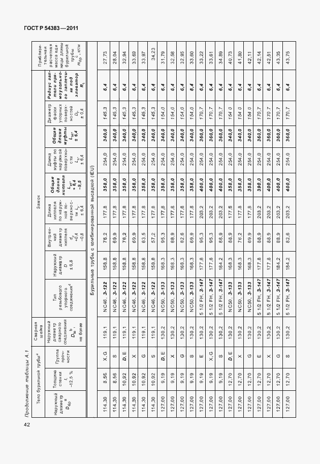 Страница 48 ГОСТ Р 54383-2011