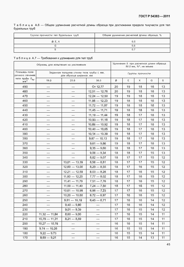 Страница 51 ГОСТ Р 54383-2011