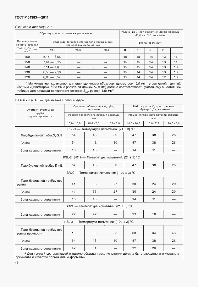 Страница 52 ГОСТ Р 54383-2011