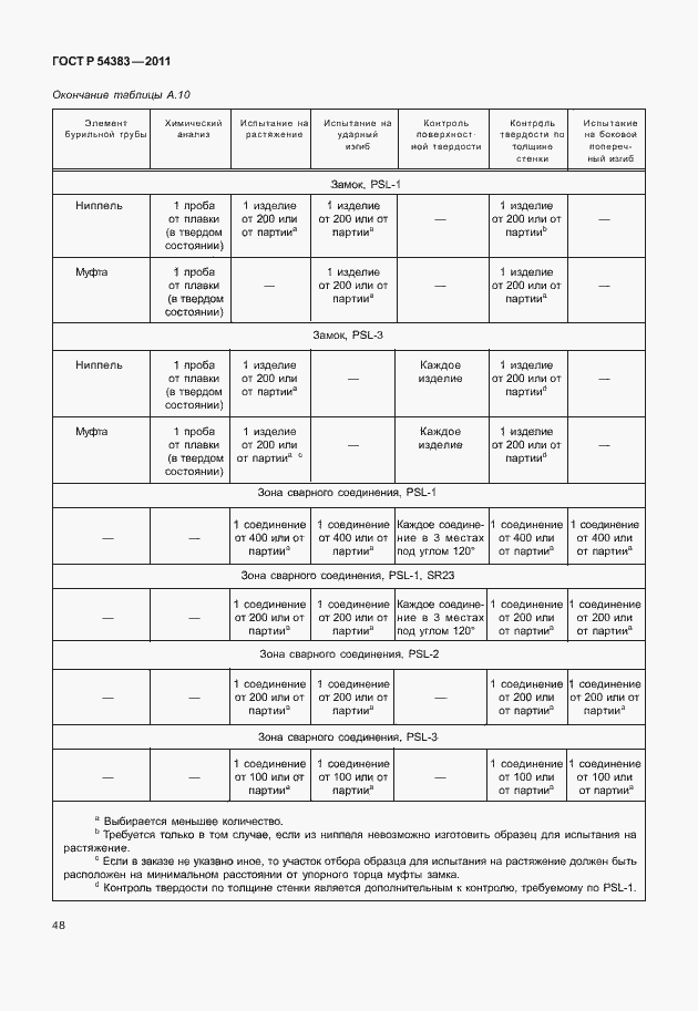 Страница 54 ГОСТ Р 54383-2011