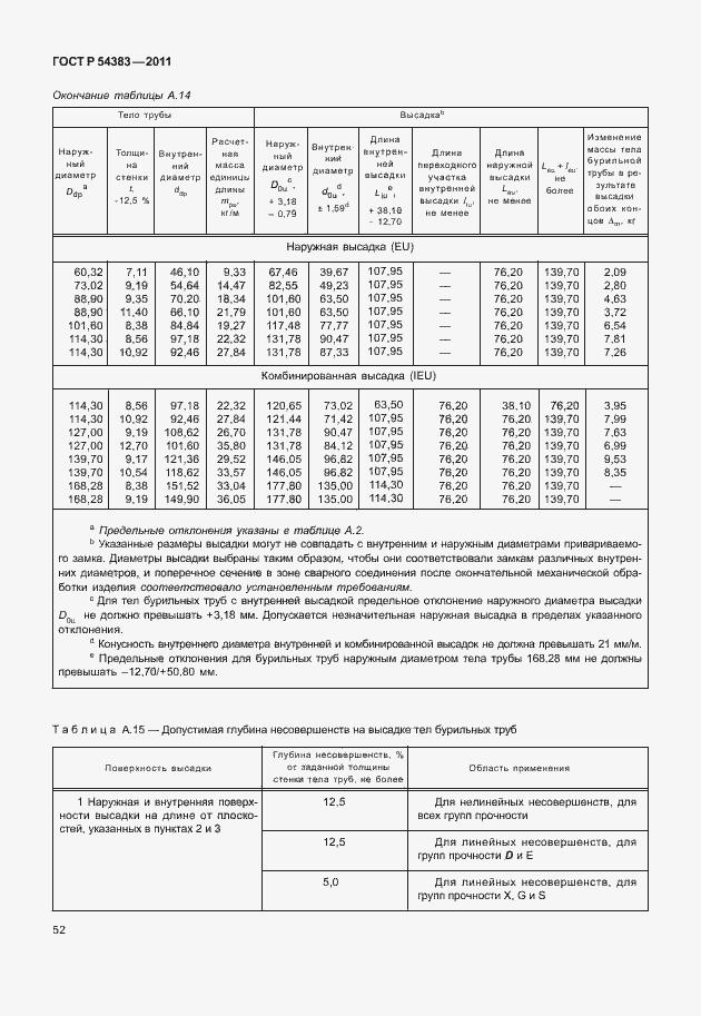 Страница 58 ГОСТ Р 54383-2011