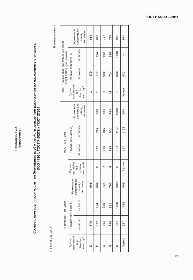 Страница 77 ГОСТ Р 54383-2011