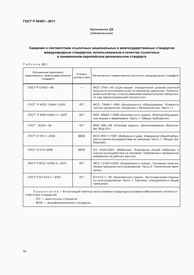 Страница 36 ГОСТ Р 54387-2011