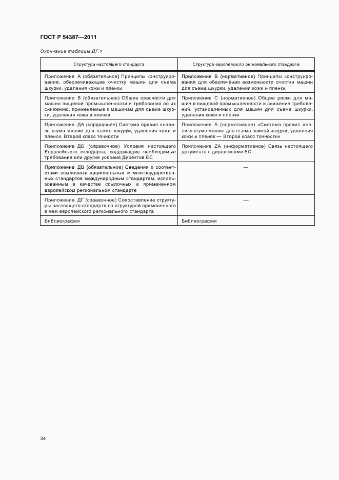 Страница 38 ГОСТ Р 54387-2011