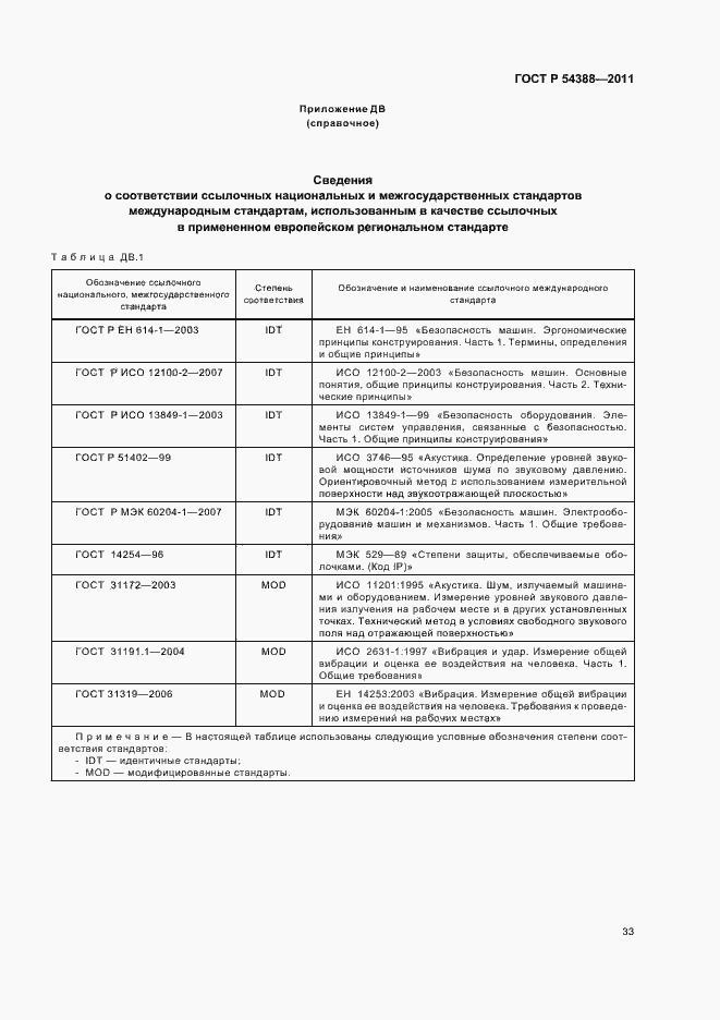Страница 37 ГОСТ Р 54388-2011