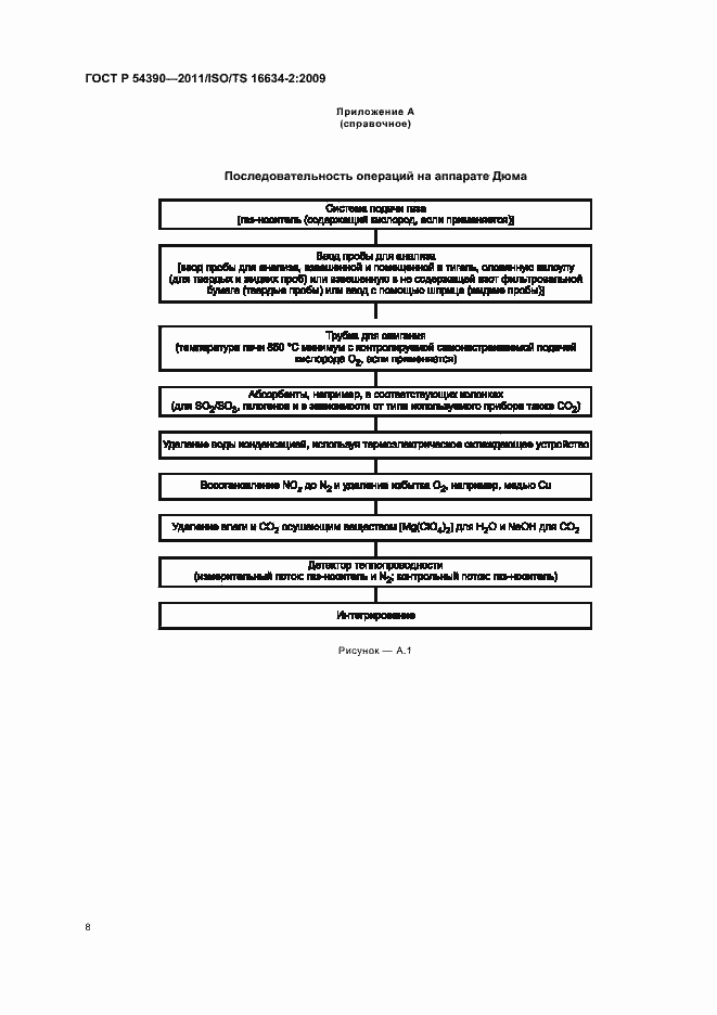 Страница 12 ГОСТ Р 54390-2011