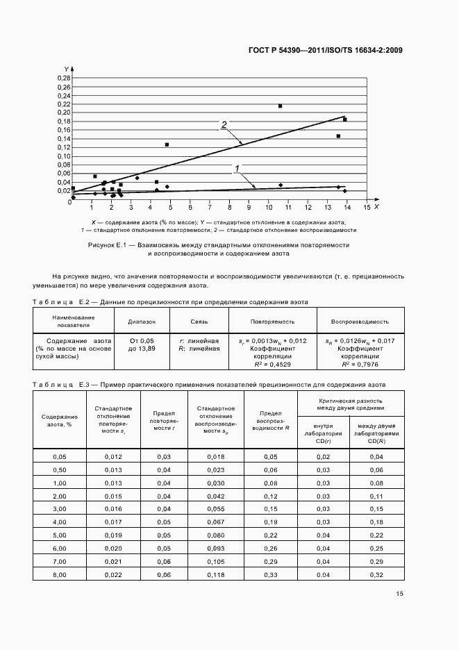Страница 19 ГОСТ Р 54390-2011