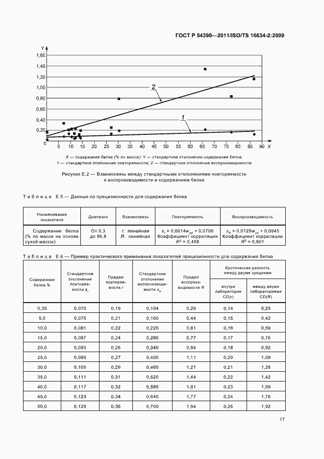 Страница 21 ГОСТ Р 54390-2011
