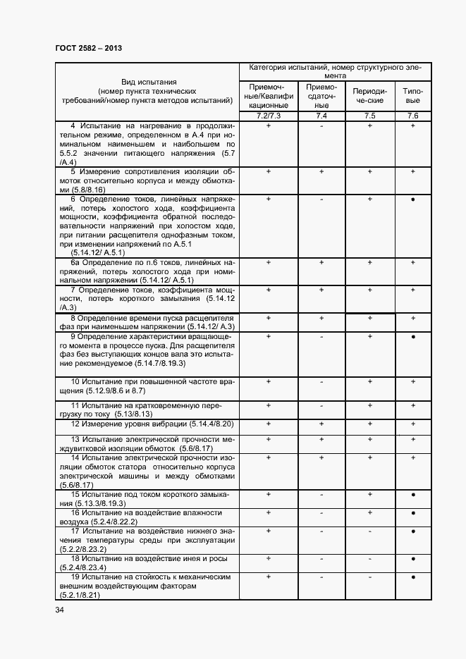 Страница 39 ГОСТ 2582-2013