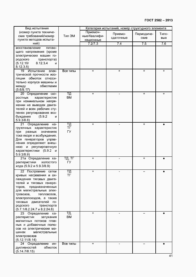 Страница 46 ГОСТ 2582-2013