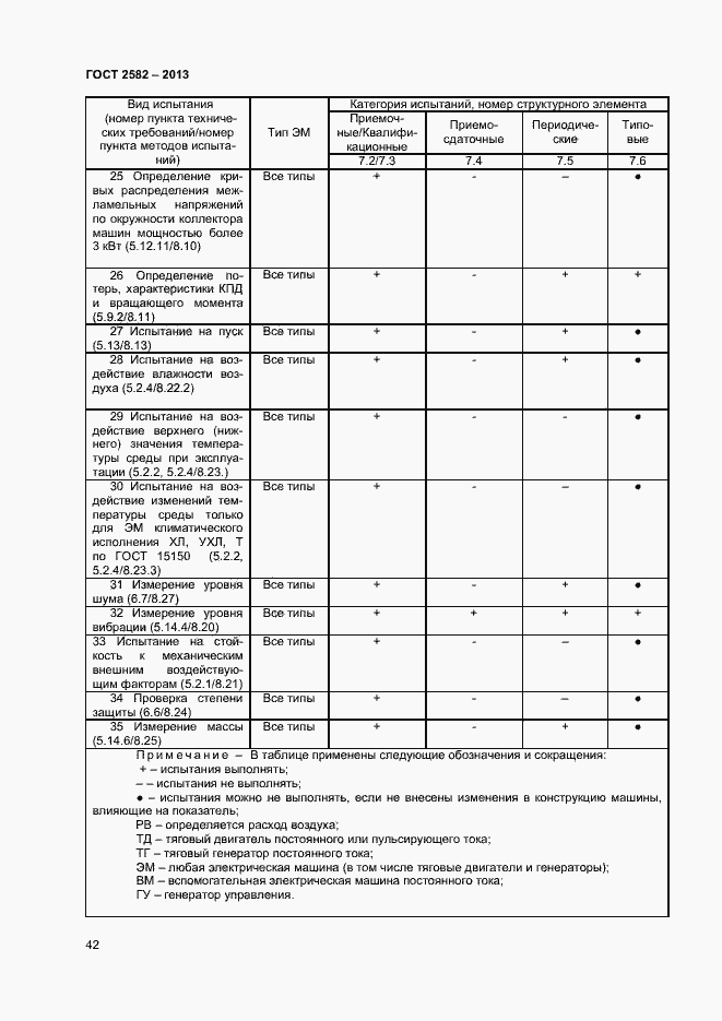 Страница 47 ГОСТ 2582-2013