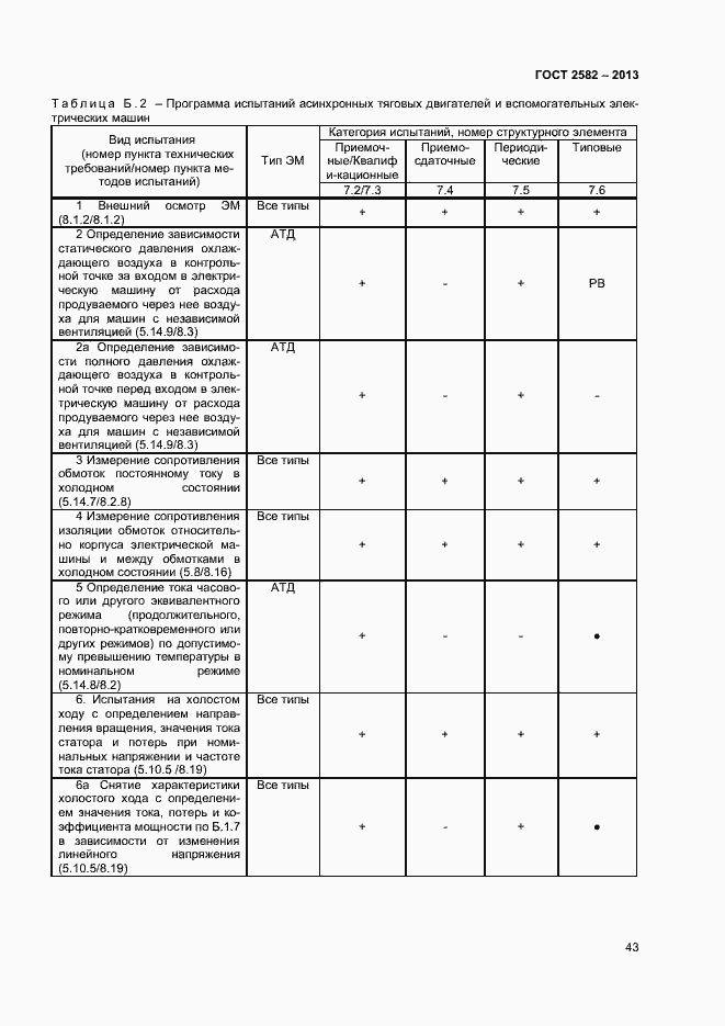 Страница 48 ГОСТ 2582-2013