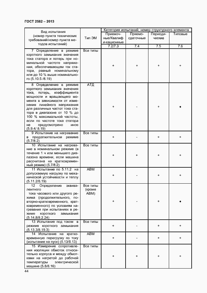 Страница 49 ГОСТ 2582-2013
