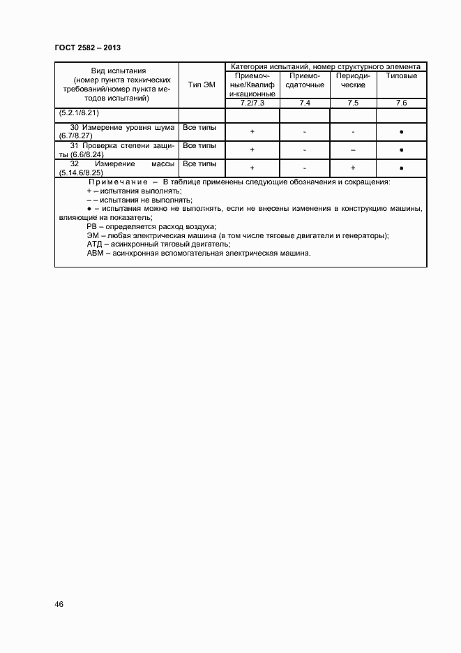 Страница 51 ГОСТ 2582-2013