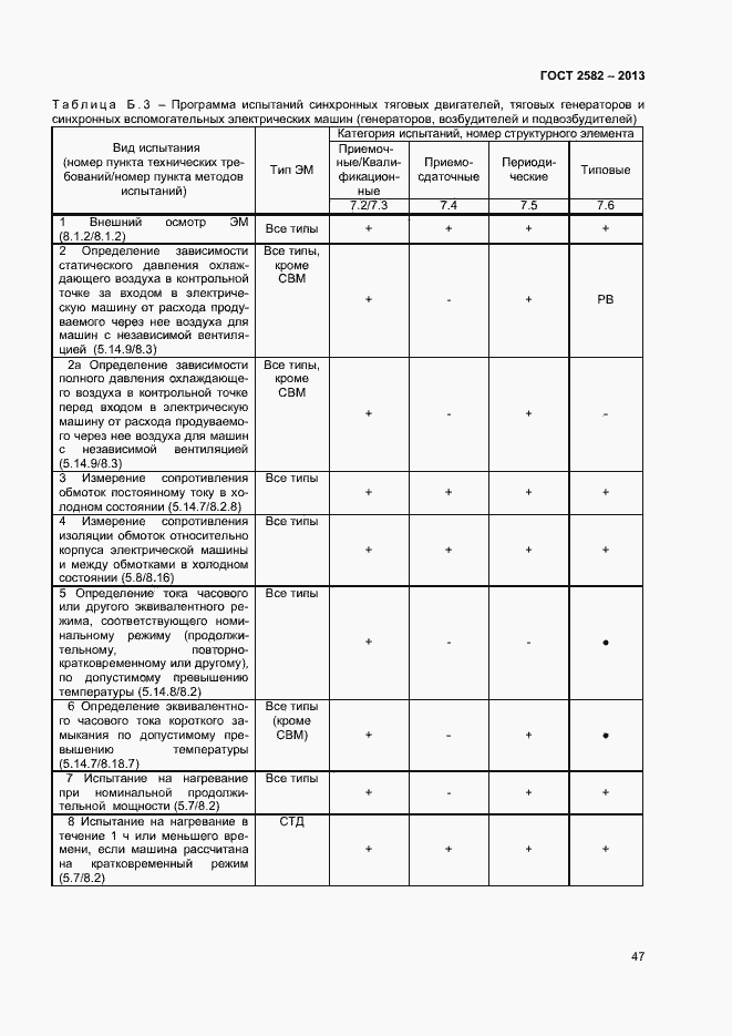 Страница 52 ГОСТ 2582-2013
