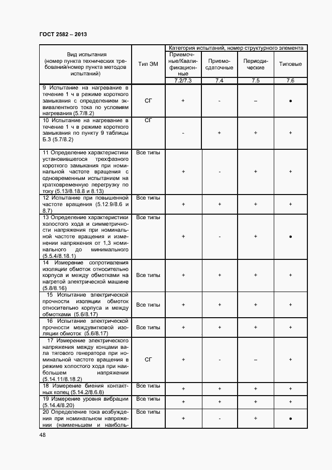 Страница 53 ГОСТ 2582-2013