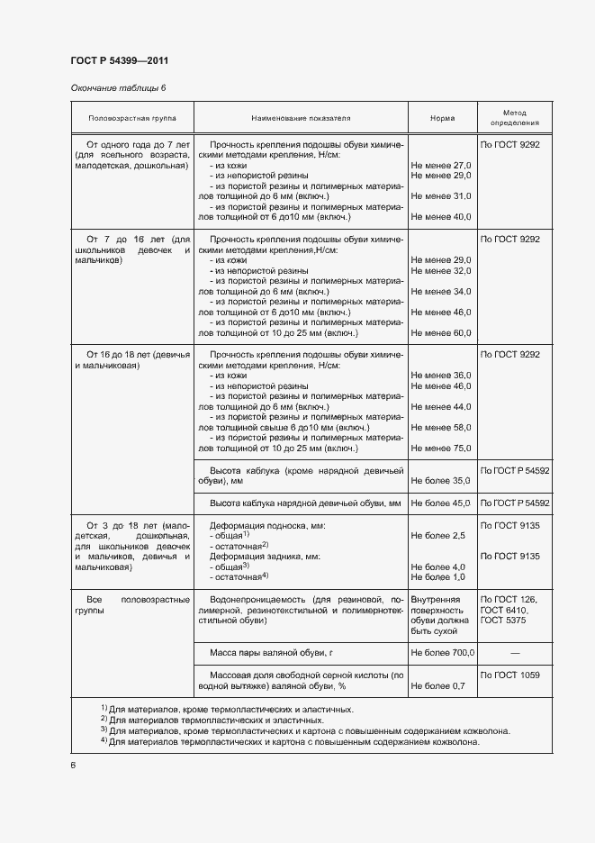 Страница 10 ГОСТ Р 54399-2011