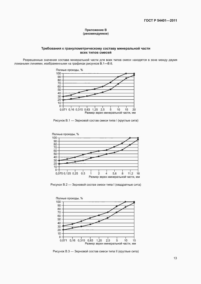 Страница 17 ГОСТ Р 54401-2011