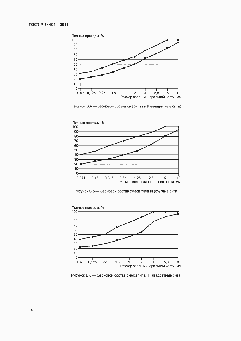 Страница 18 ГОСТ Р 54401-2011